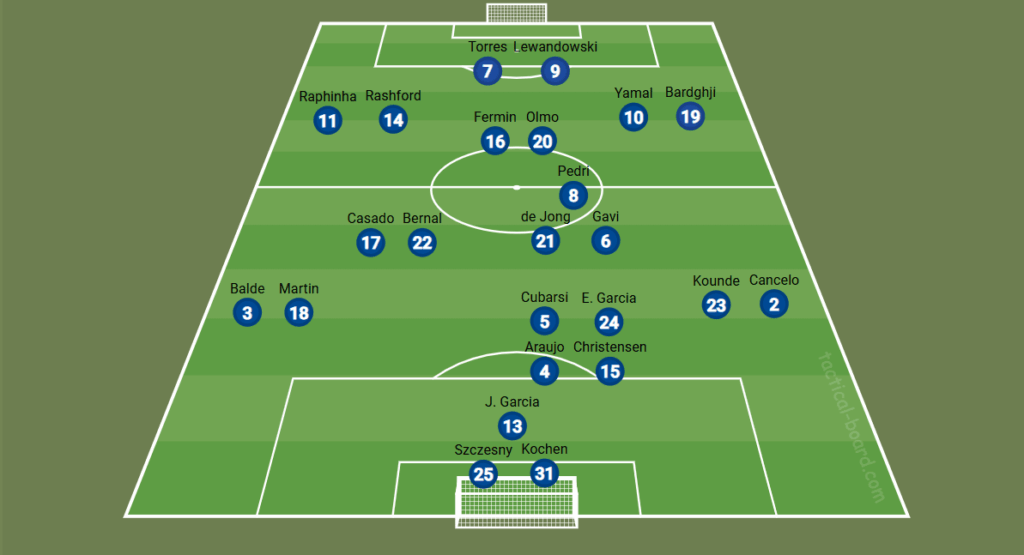 What do you think about our squad?