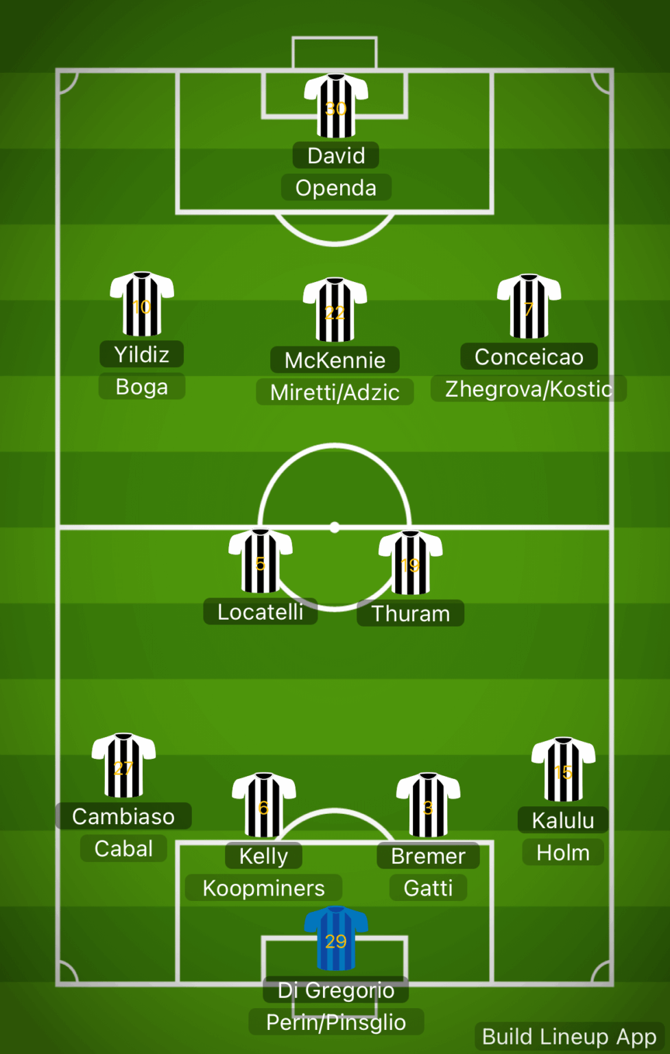 Squad depth chart, should nothing change today.