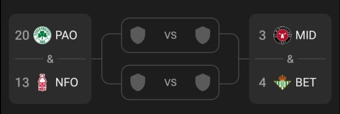 Which opponent should Forest get in the RO16?