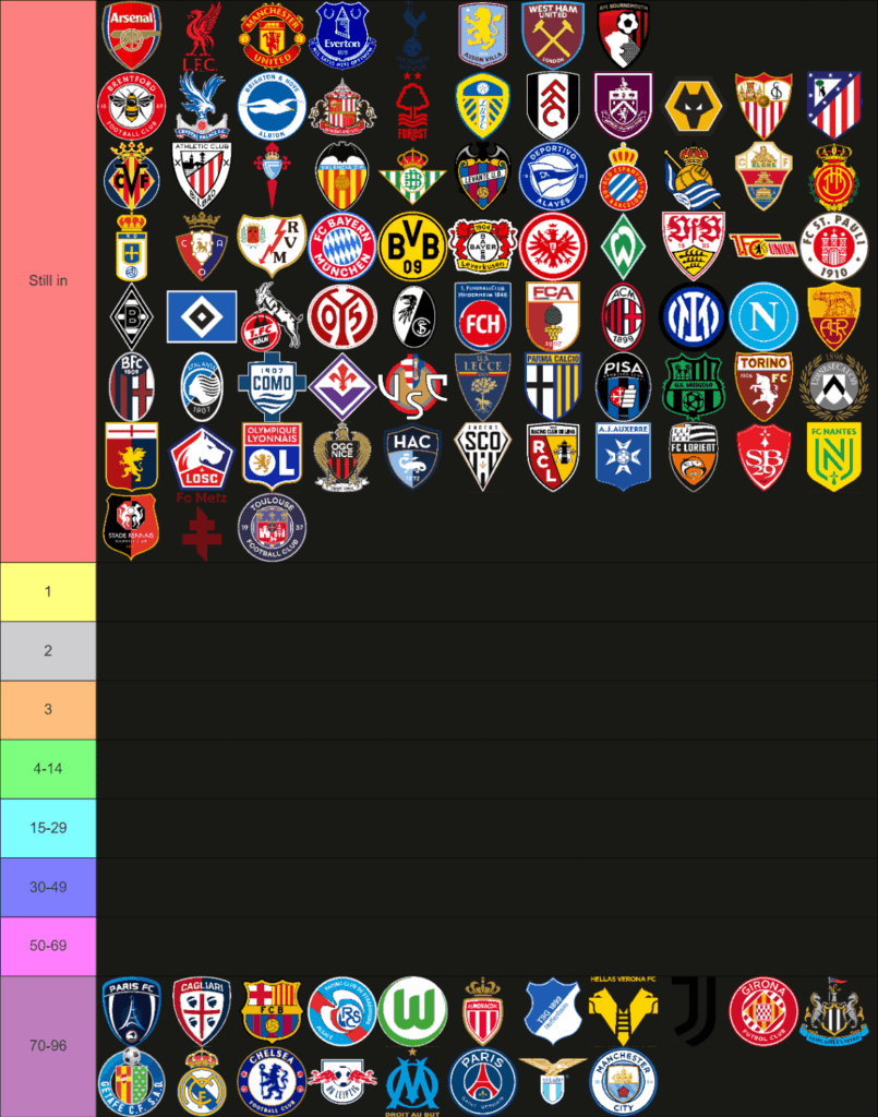 Remove 1 Football Team from the Top 5 Leagues Day 20
