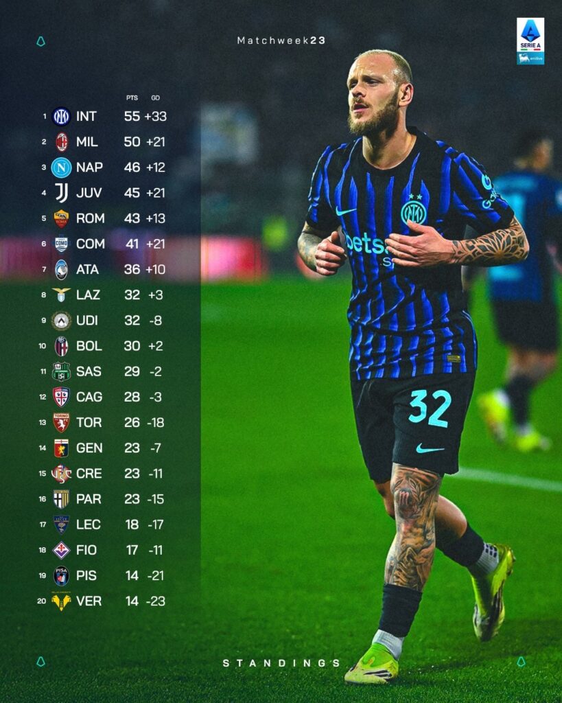 Classifica & Risultati dopo la 23^ Giornata📊🧐