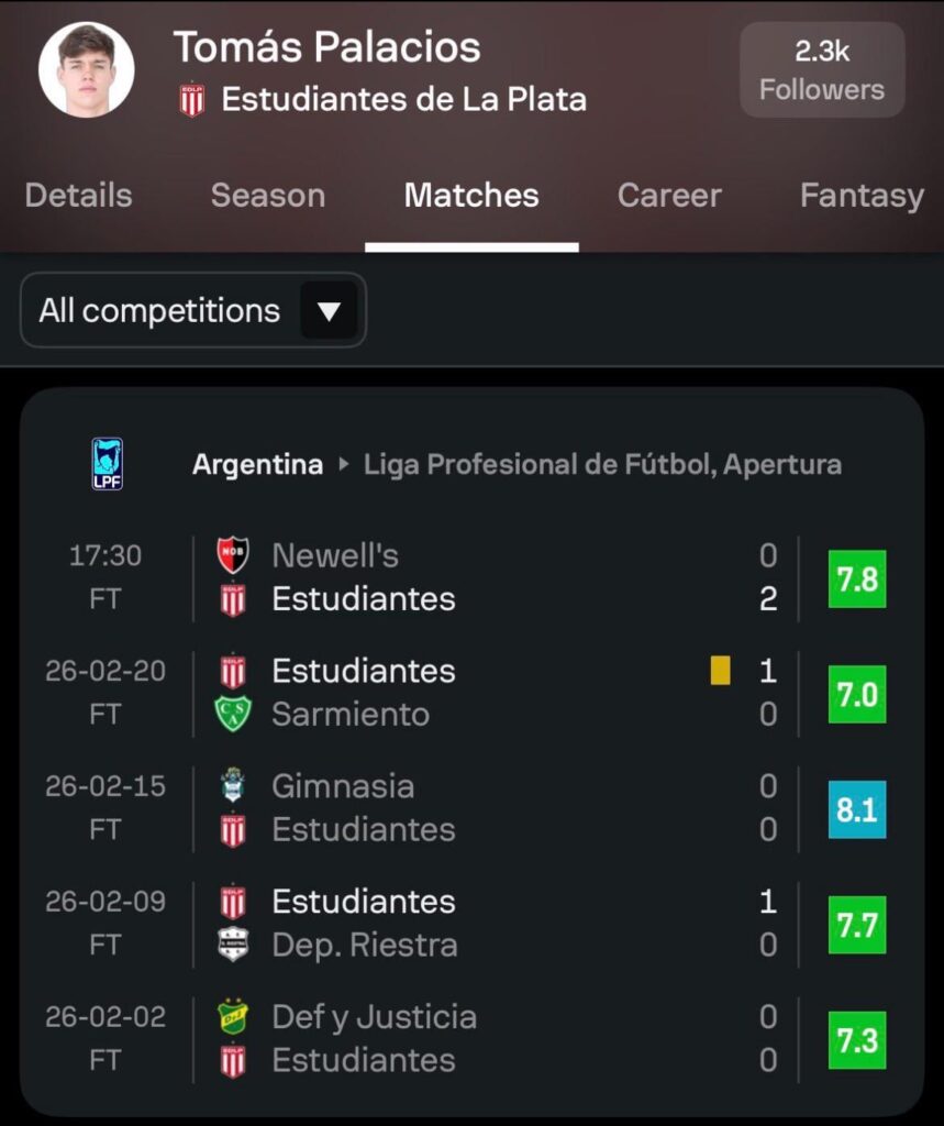 Tomás Palacios continues his TOP form on loan in Argentina. 🇦🇷🔝