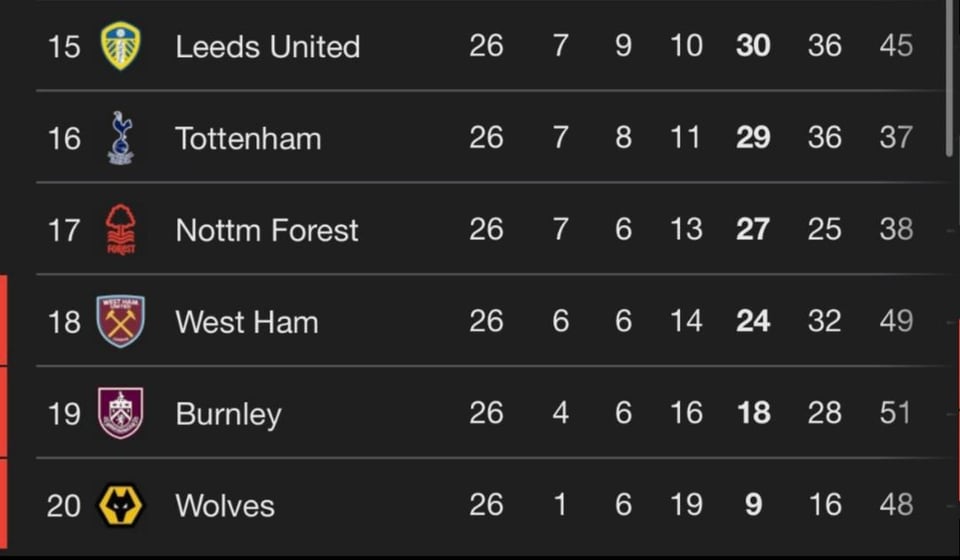 The Edu Gaspar revolution is going well then 😬