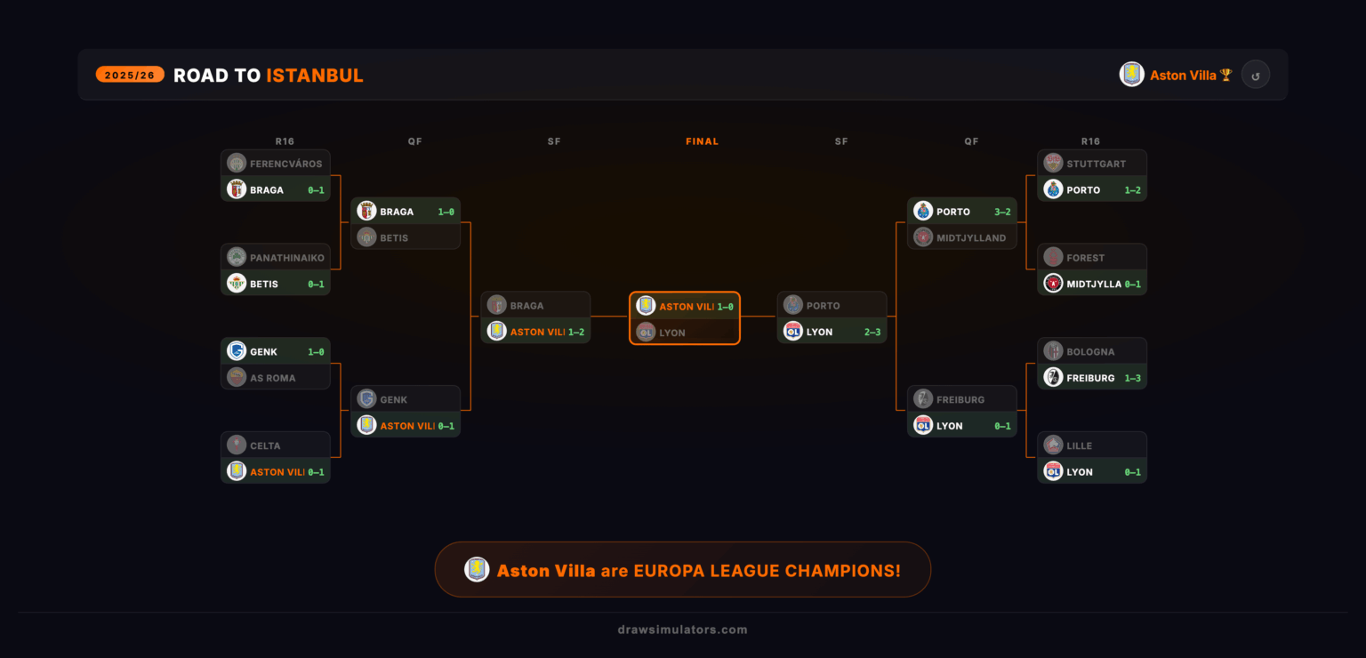 A perfectly accurate final path