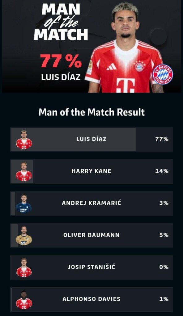 [MotM] Luis Díaz was voted MotM against Hoffenheim - 3 goals and 2 penalties won