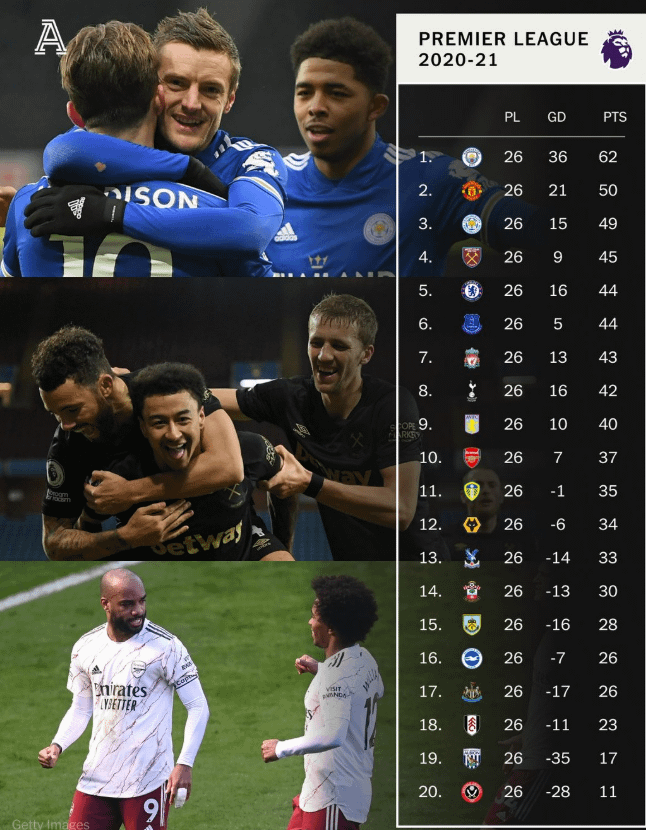 This time 5 years ago...