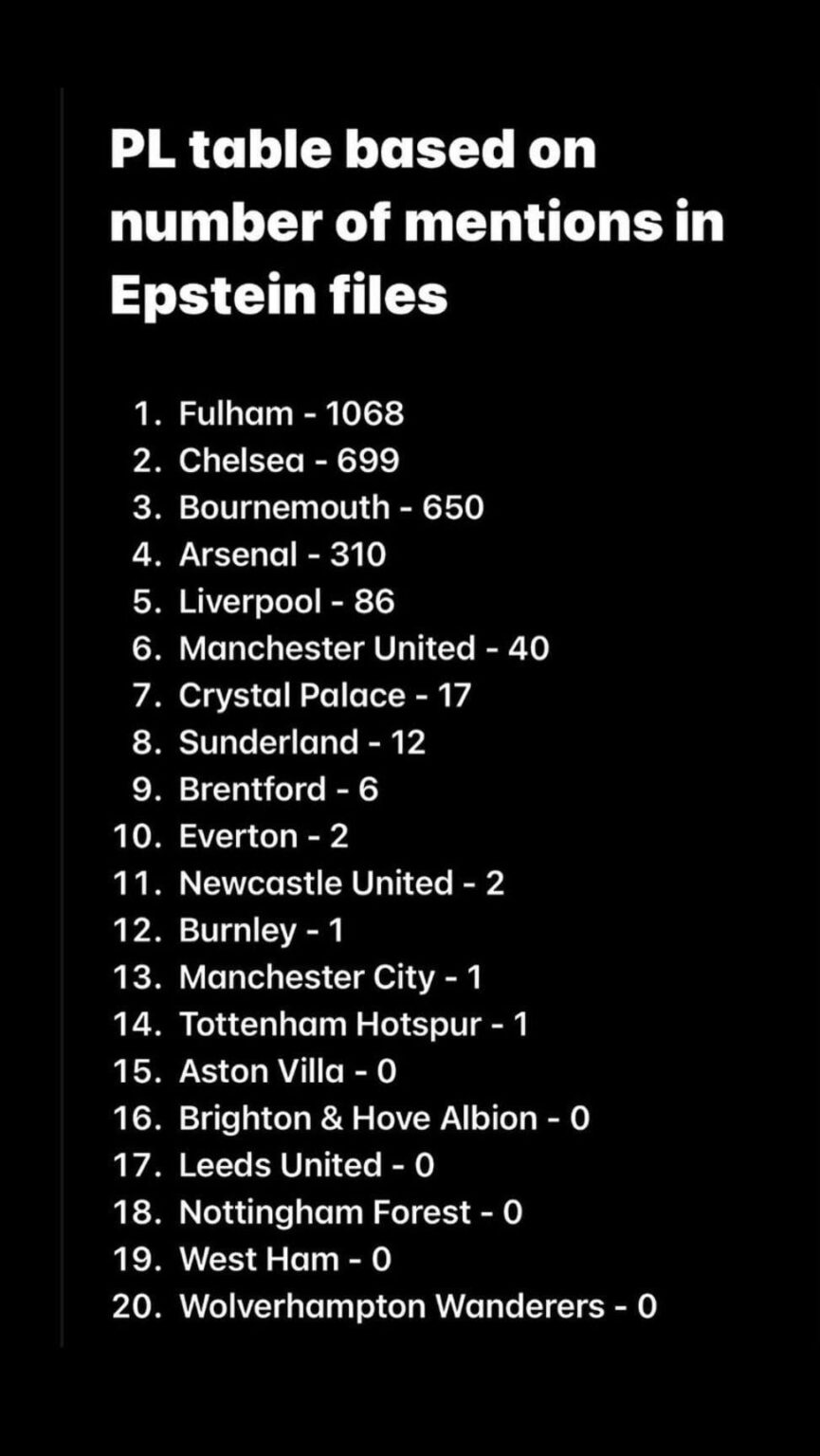 A Table I Think Wolves Fans Will Be Happy To Be At The Bottom Of...