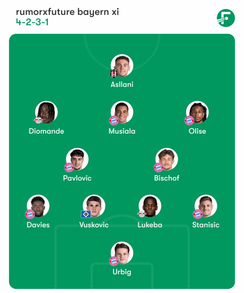 rumorxfuture bayern xi