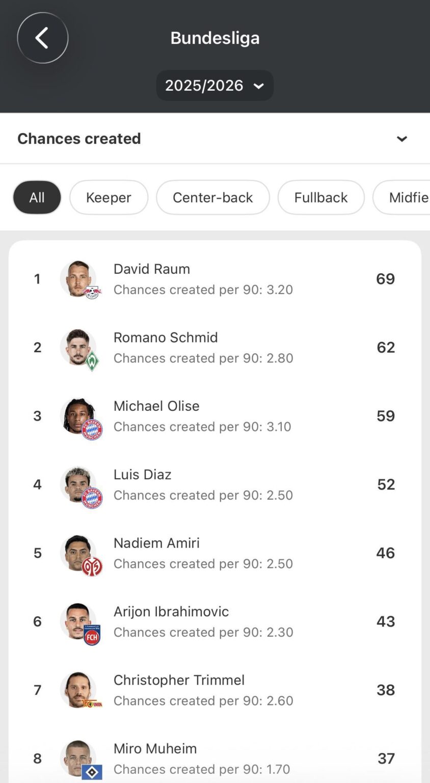 How does everyone feel about Arijon Ibrahimovic