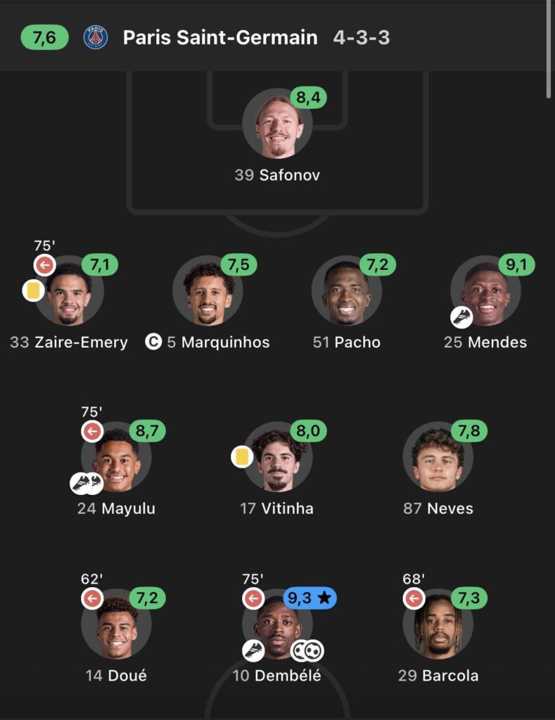 Can’t believe I was scared of this match.Have a good night everyone❤️💙