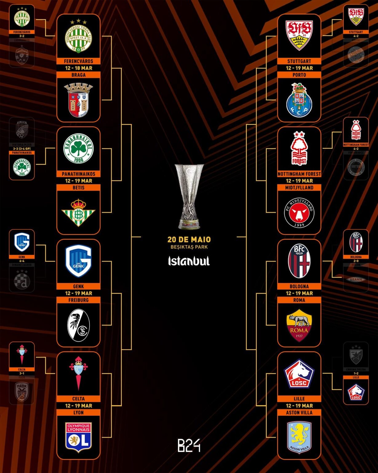 Caminho até Istambul - Porto X Estugarda