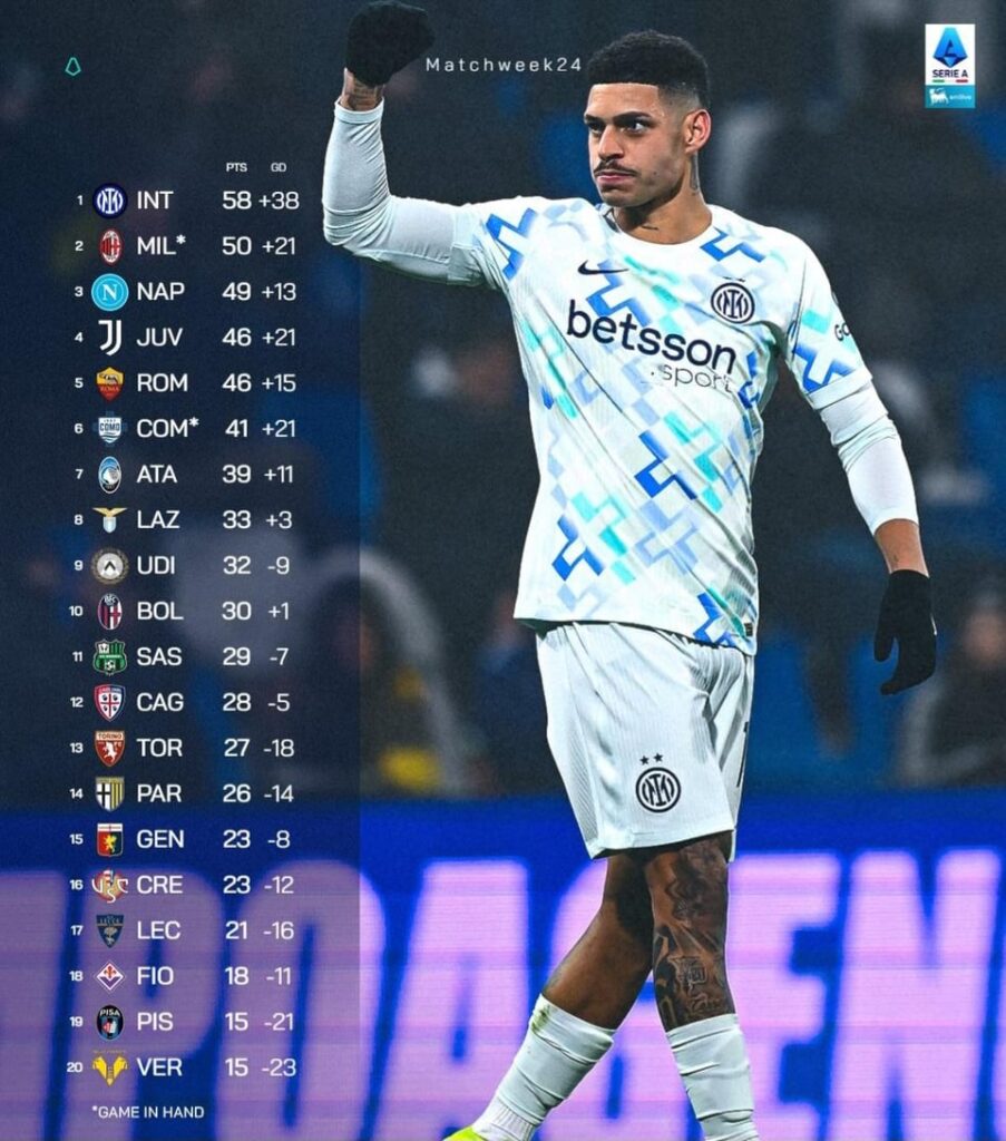 Serie a after match day 24
