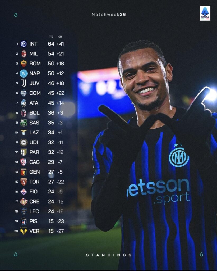 Serie A standings MD: 26