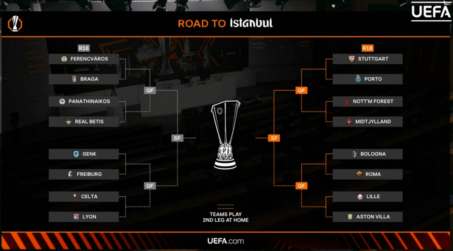 Full bracket of the Europa League 2025/26 draw