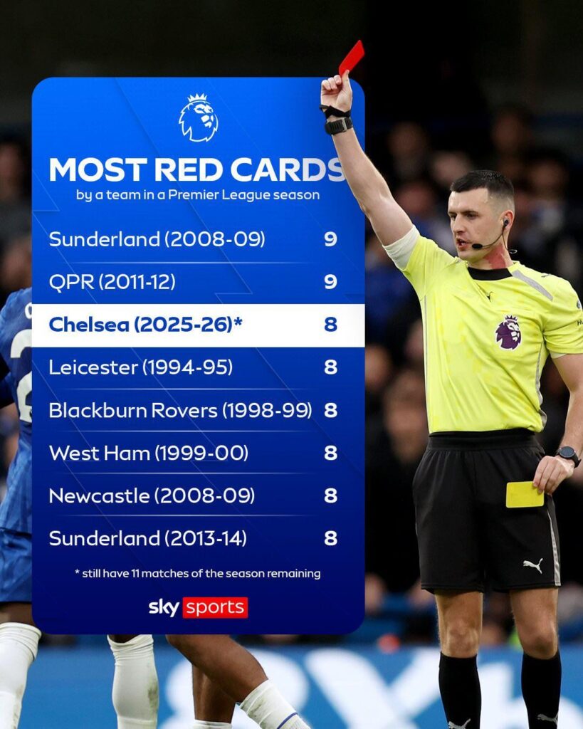 Most red cards in a premier league season