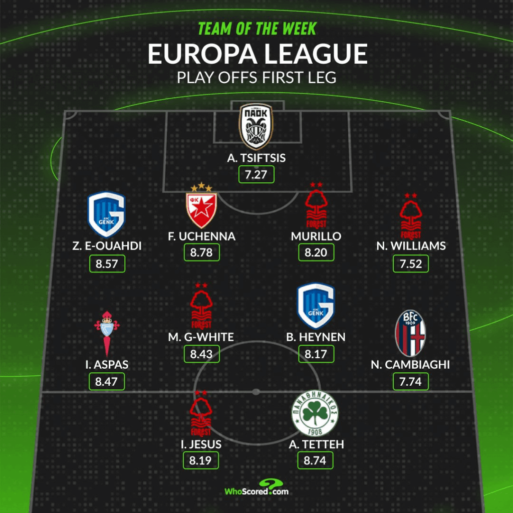 Four Nottingham Forest players are included in the Europa League Team of the Week
