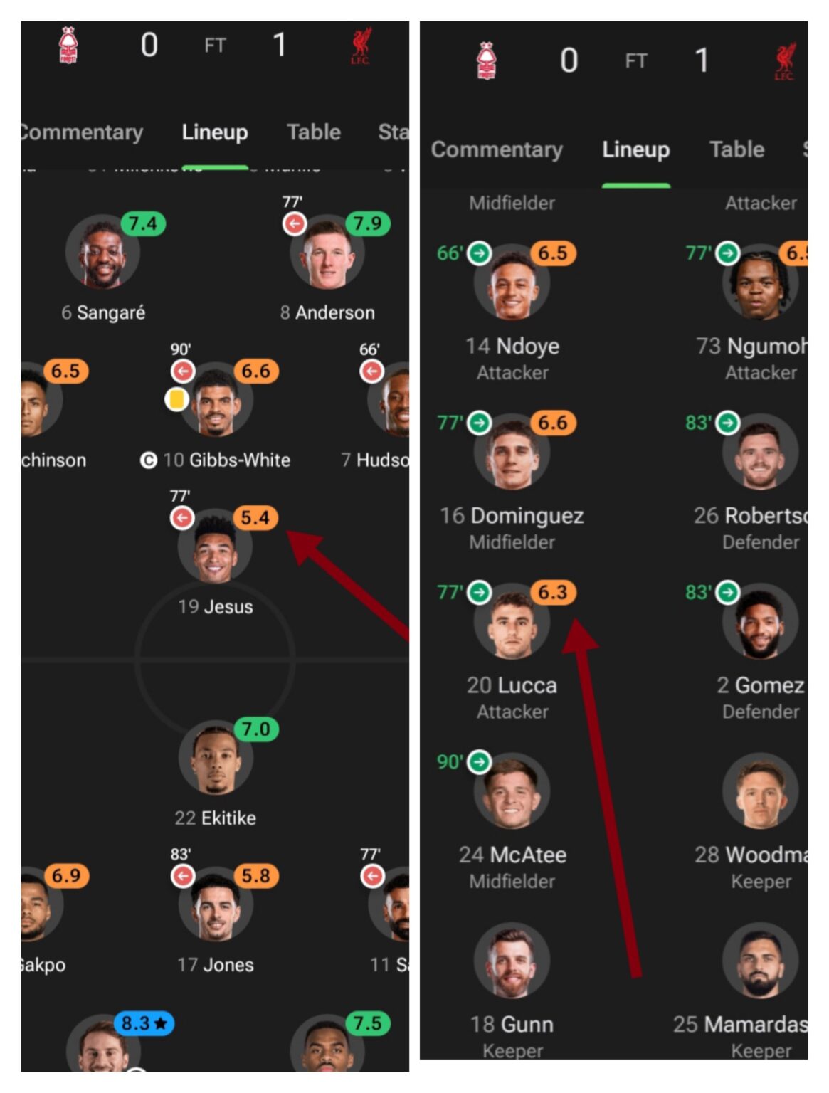 Lorenzo Lucca should start ahead of Igor Jesus tonight