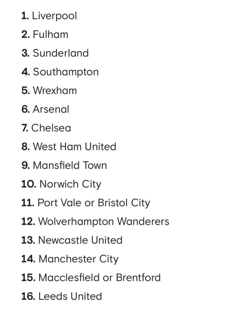 FA Cup last 16 draw this evening