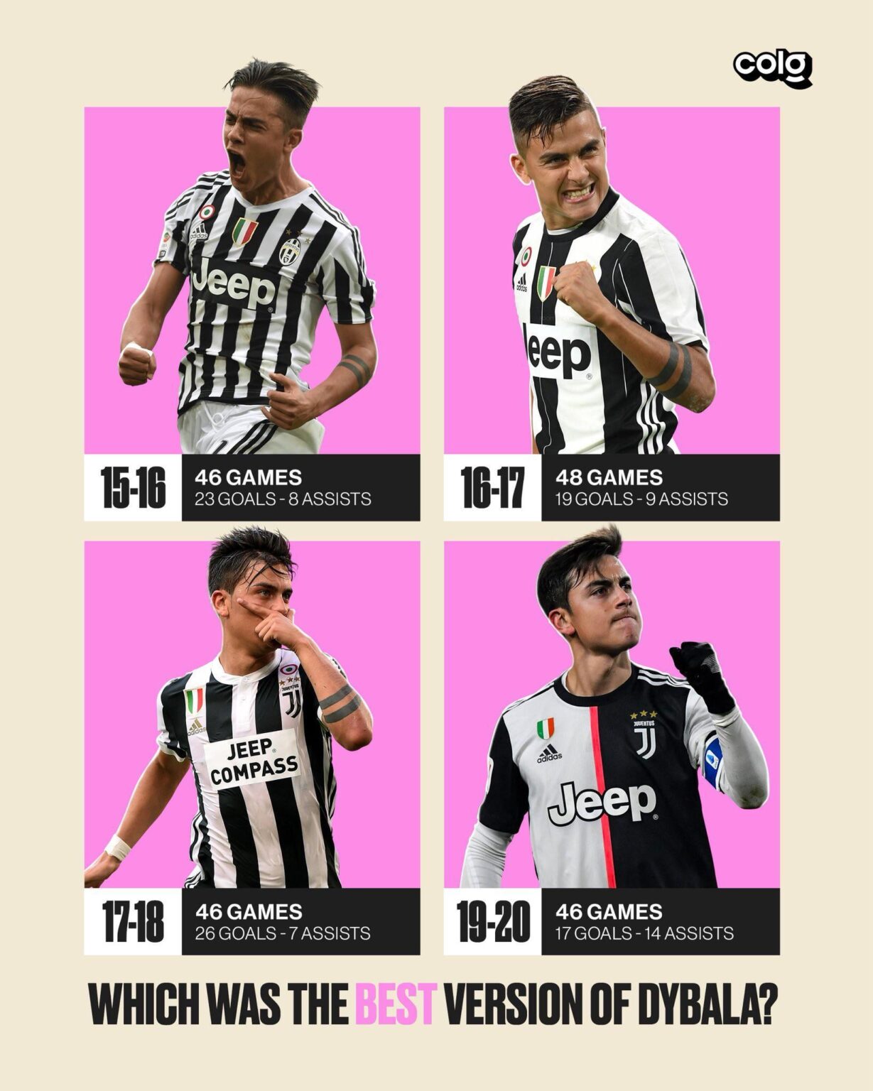 What‘s the best version of Dybala. Picture by @dancolosimoo on X.