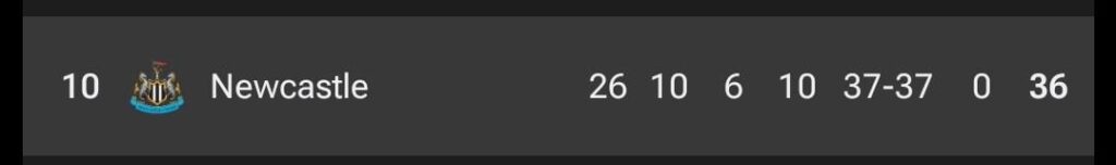 About as bang average as a season as you can get haha