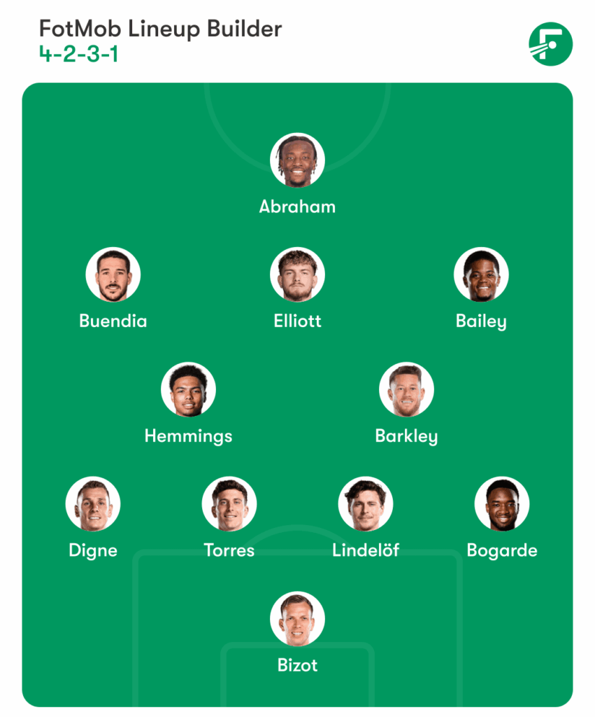 Starting 11 For Tomorrow Sorted