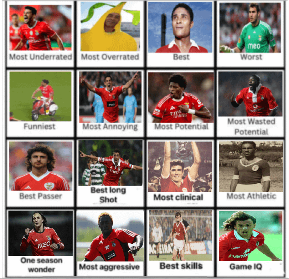 Para terminar, Joao Pinto é escolhido como jogador com maior inteligência de jogo. Aqui está o resultado final! Obrigado a todos que participaram!