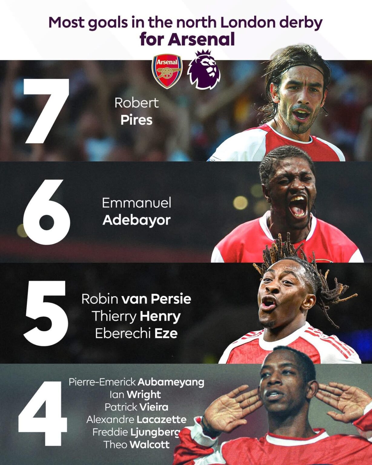 Taken Eze only one season to be already among elite company🔥