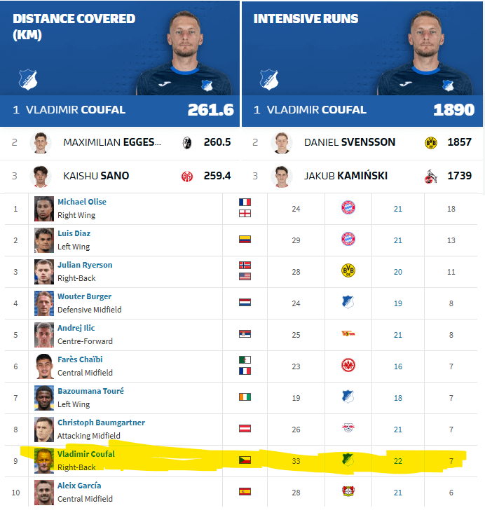 Coufal in the Bundesliga