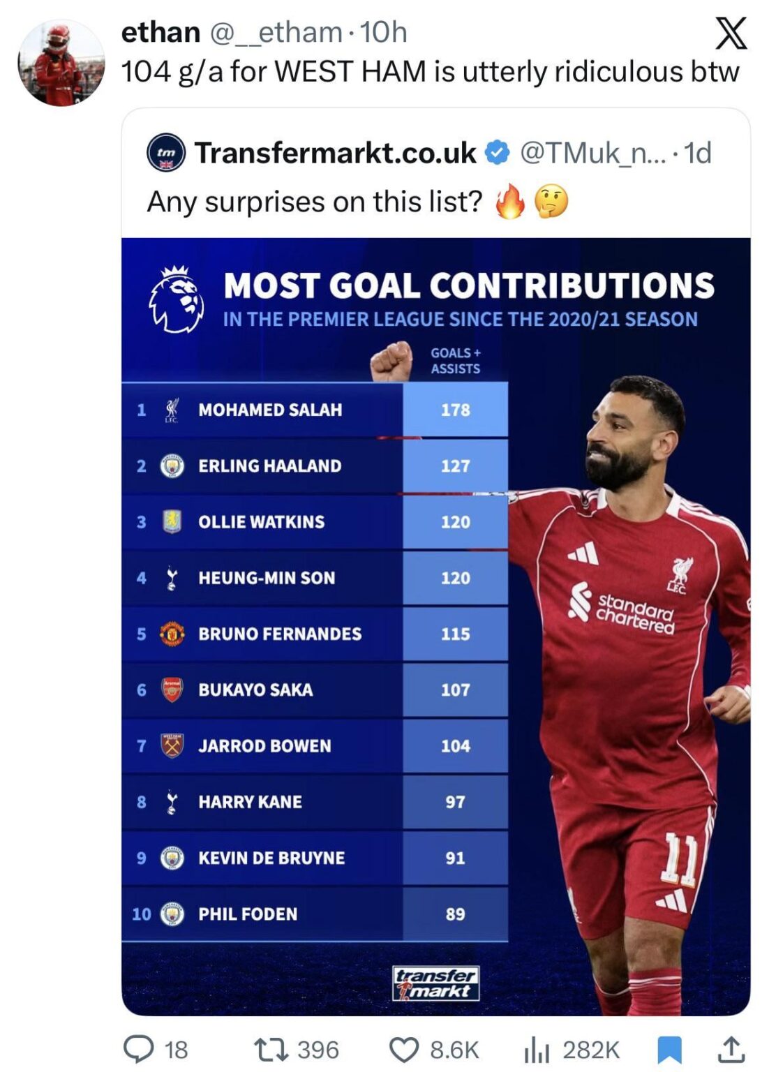 Jarrod Bowen is a one of one kind of a player