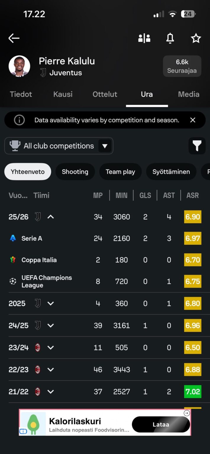 Pierre Kazeye Rommel Kalulu Kyatengwa