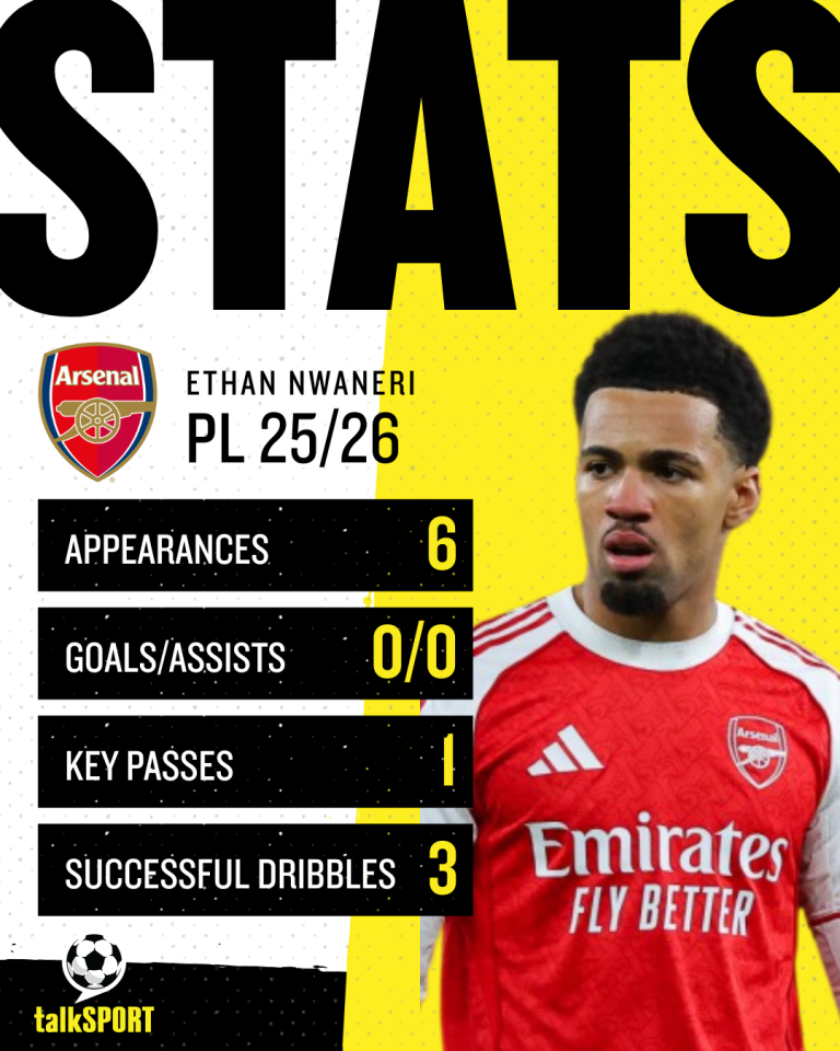 Ethan Nwaneri's Premier League stats for the 2025/26 season