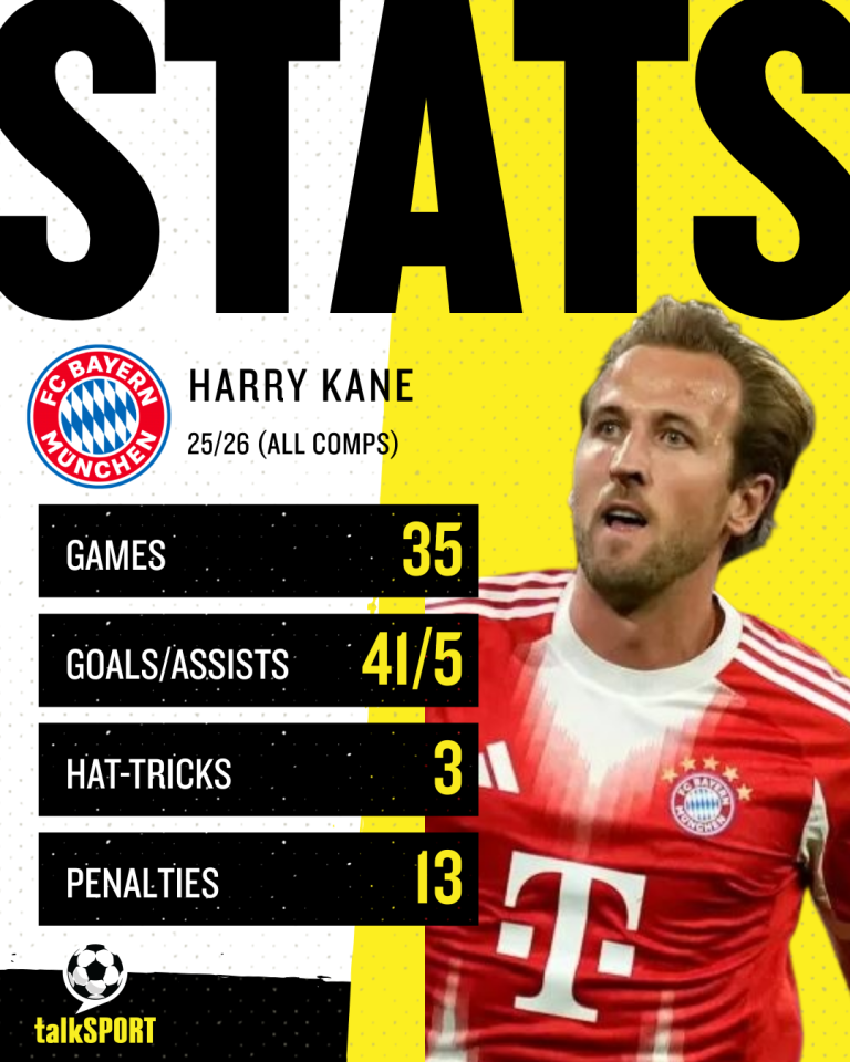 Harry Kane's 2025/26 season stars so far