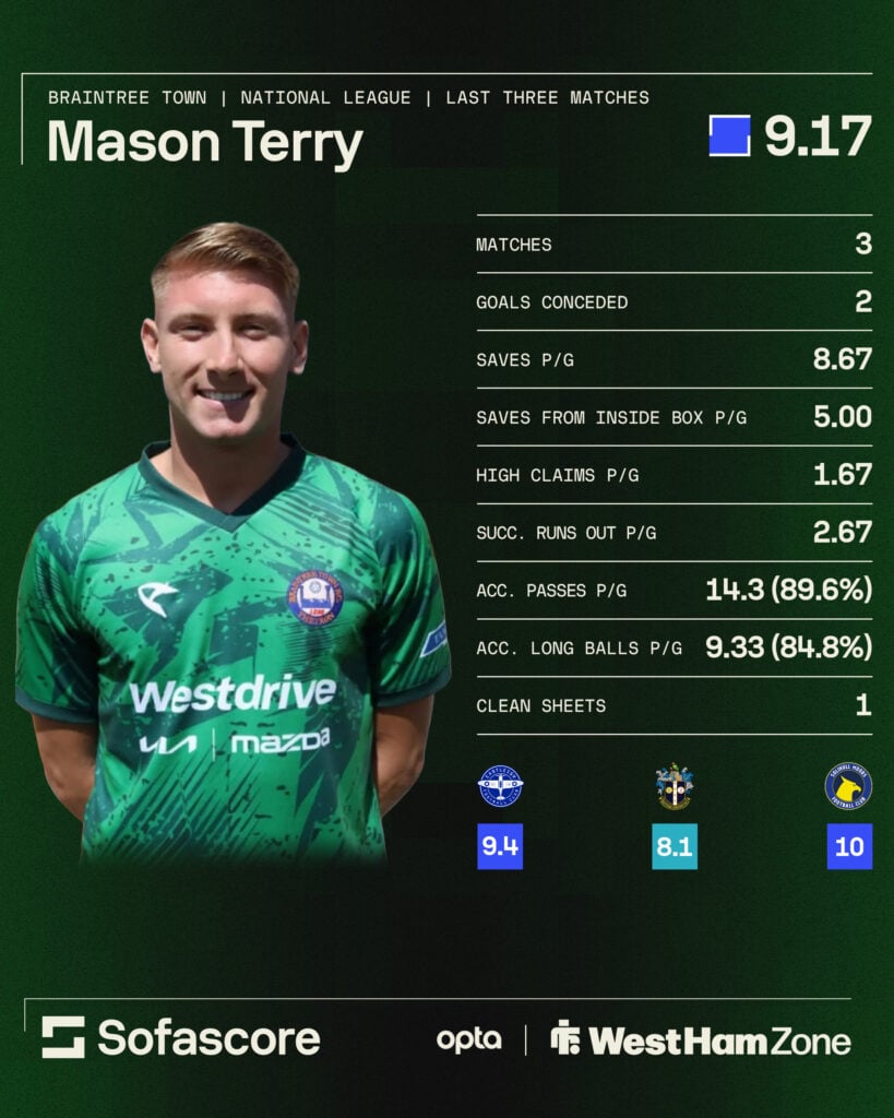 Mason Terry Braintree Town stats