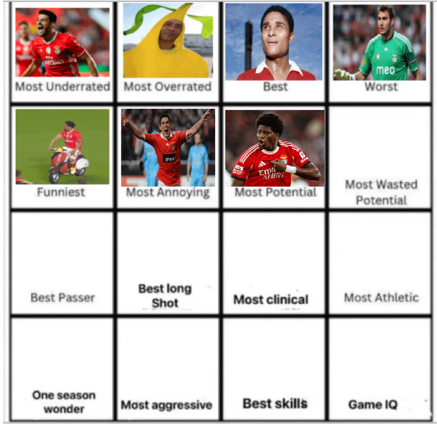 Anísio Cabral é escolhido como o jogador com mais potencial do plantel atual. E qual o jogador com o maior potencial desperdiçado de sempre do Benfica?