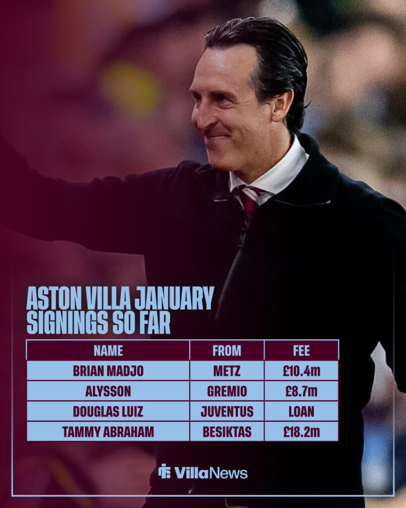 Unai Emery's list of winter market signings for Aston Villa.