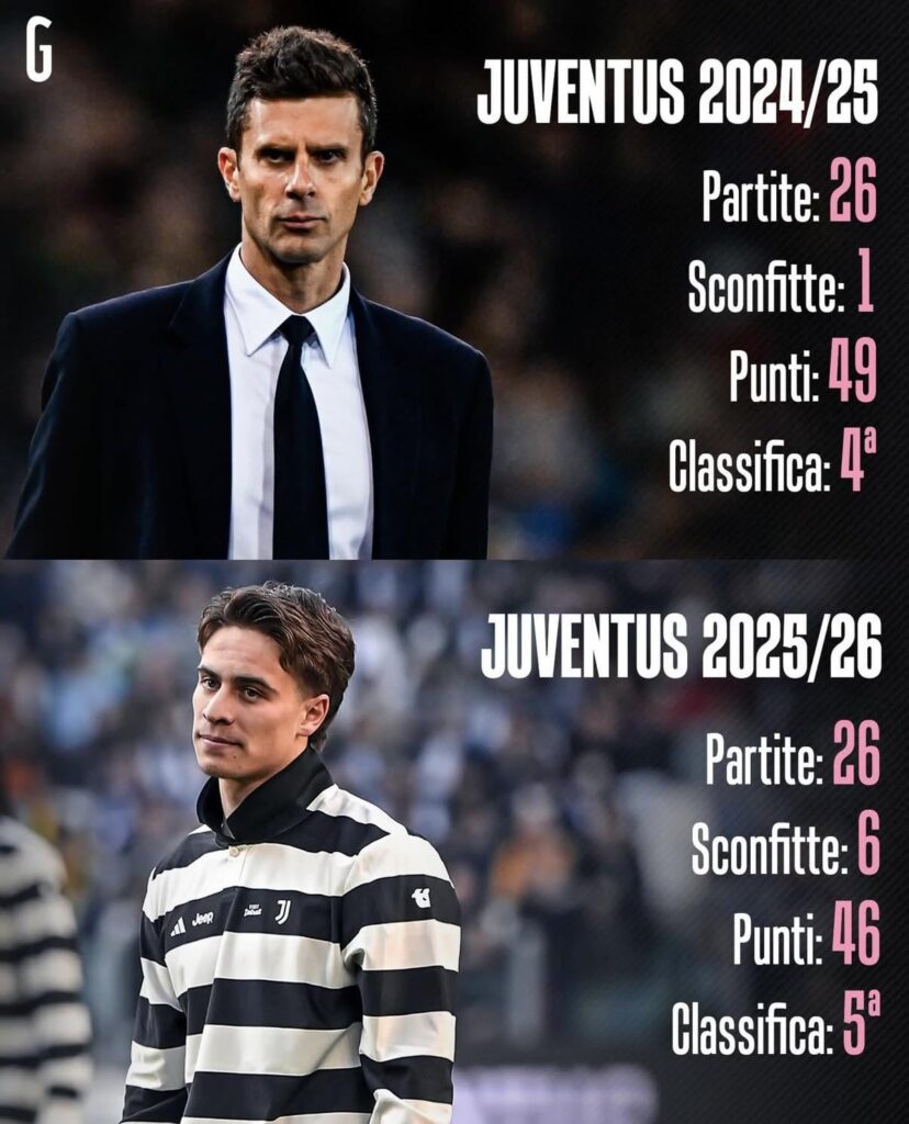 Hard to believe but we’re doing even worse than last year