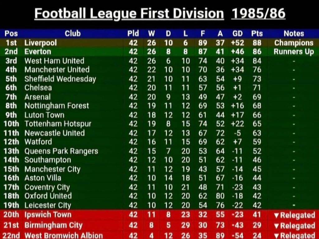 We blew this season... 🙈