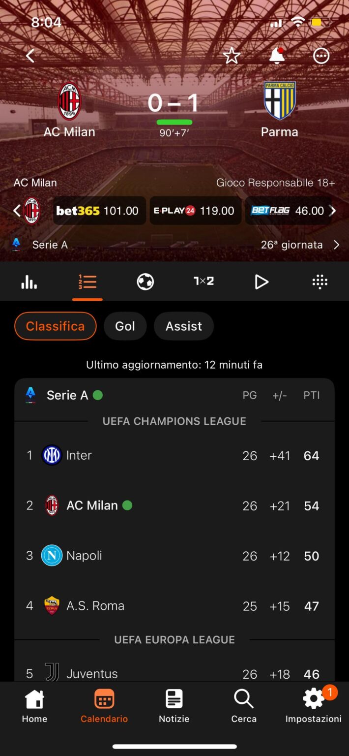 Really important 3 points for our 4th place campaign.