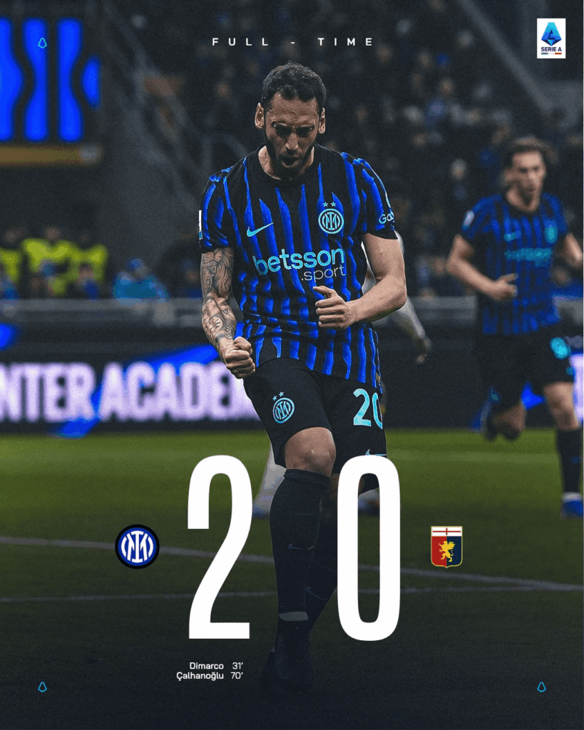 Nerazzuri defeat Genoa 2-0 at home.
