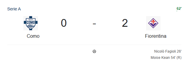 😨La Fiorentina è letteralmente nel Prime... Per Ora!🤯