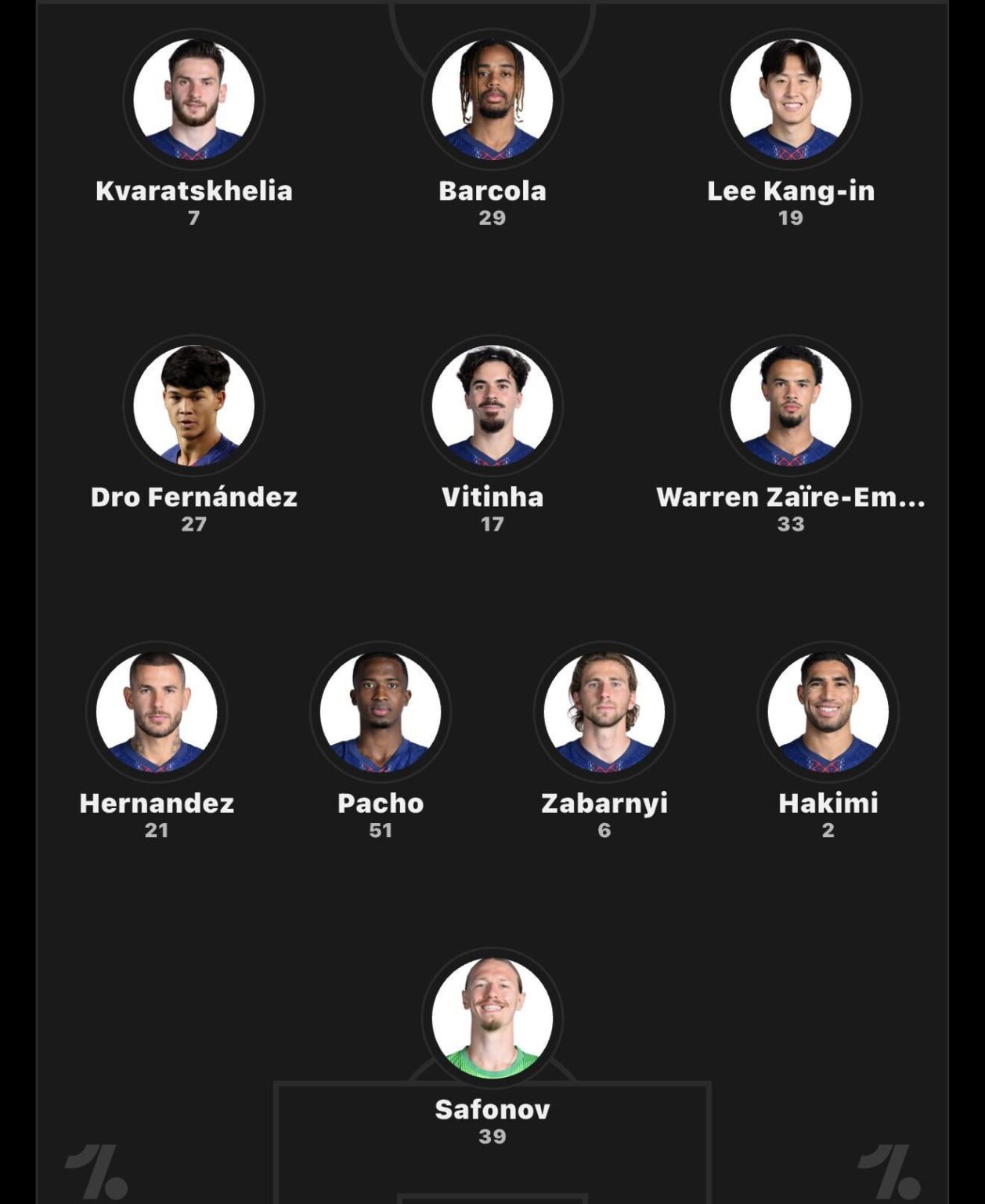 Lineup for Le Havre