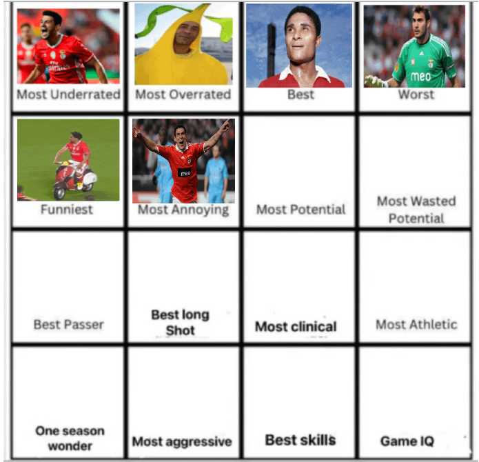 Maxi "Judas" Pereira é o jogador mais irritante da história do Benfica. Agora, qual o jogador que ATUALMENTE representa o Benfica com mais potencial?