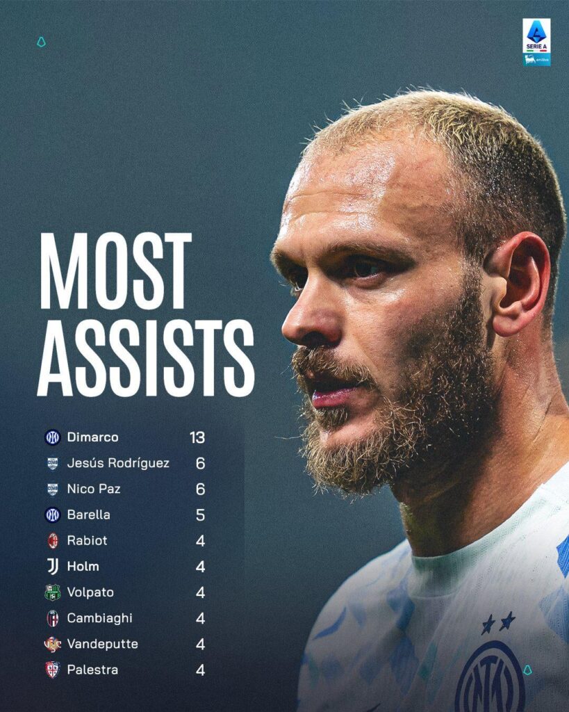 La Classifica Assist-Man prima della 24^ Giornata ⚽💎