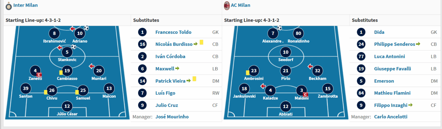 How was Italian football in the 00's?