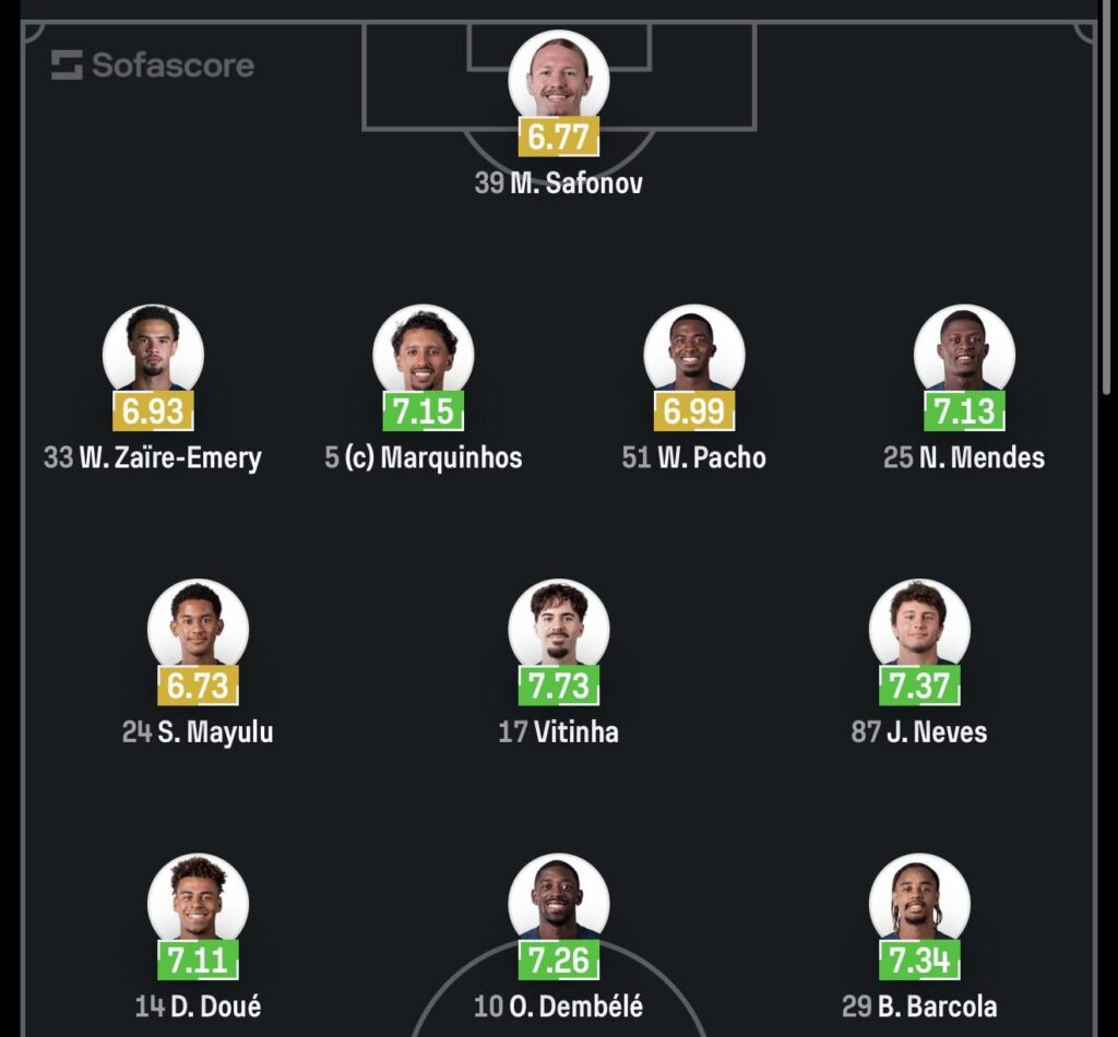 Lineup for Marseille