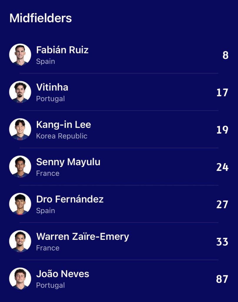 [UEFA] Dro Fernandez has officially been included in the UEFA Champions League squad for Paris Saint-Germain.