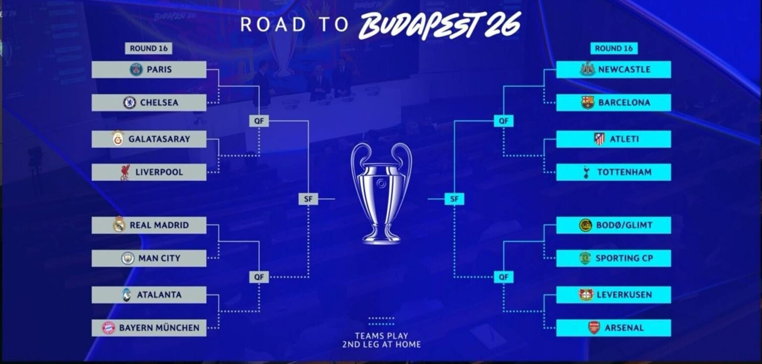 UCL Round of 16 Bracket