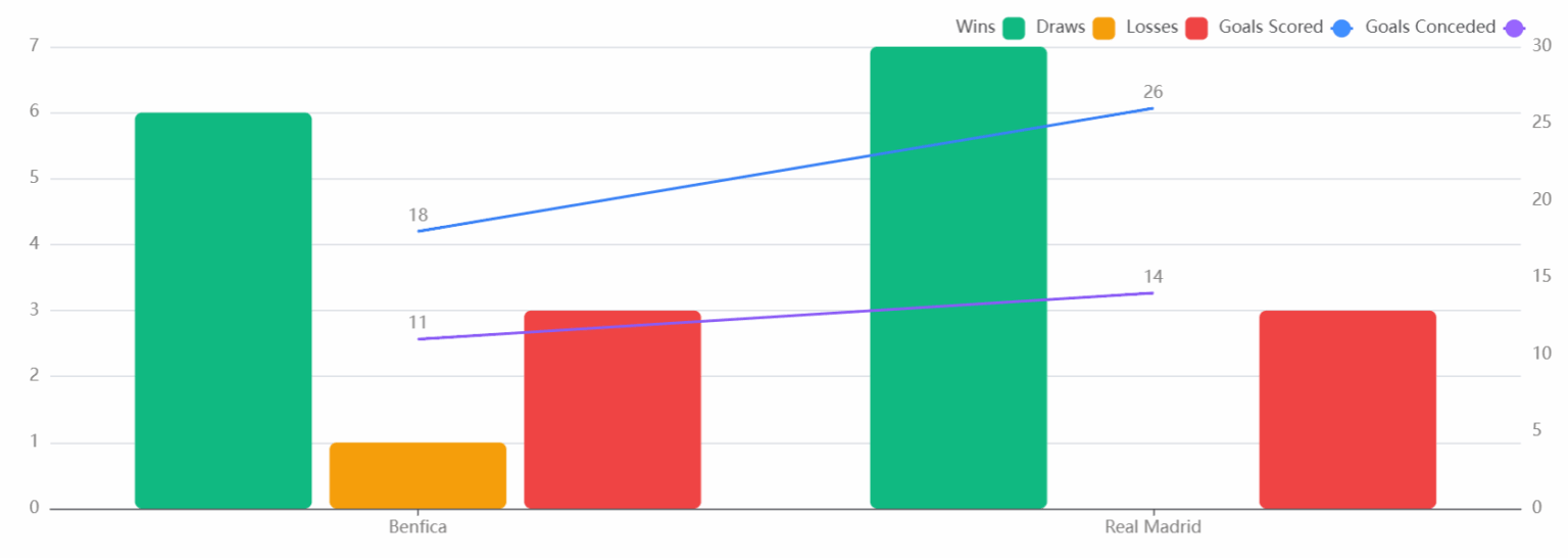 Benfica vs Real Madrid - Form Comparison (2026/02/17)