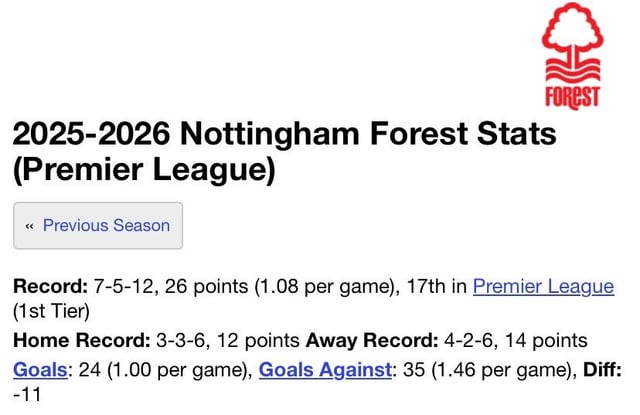 Leeds home wins vs Forests away wins