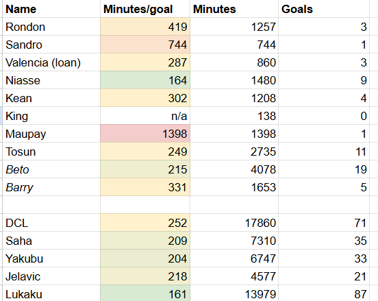 People need to put respect on Oumar's name.